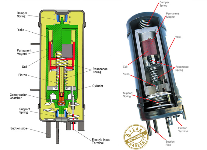 Sawafuji swing motor
